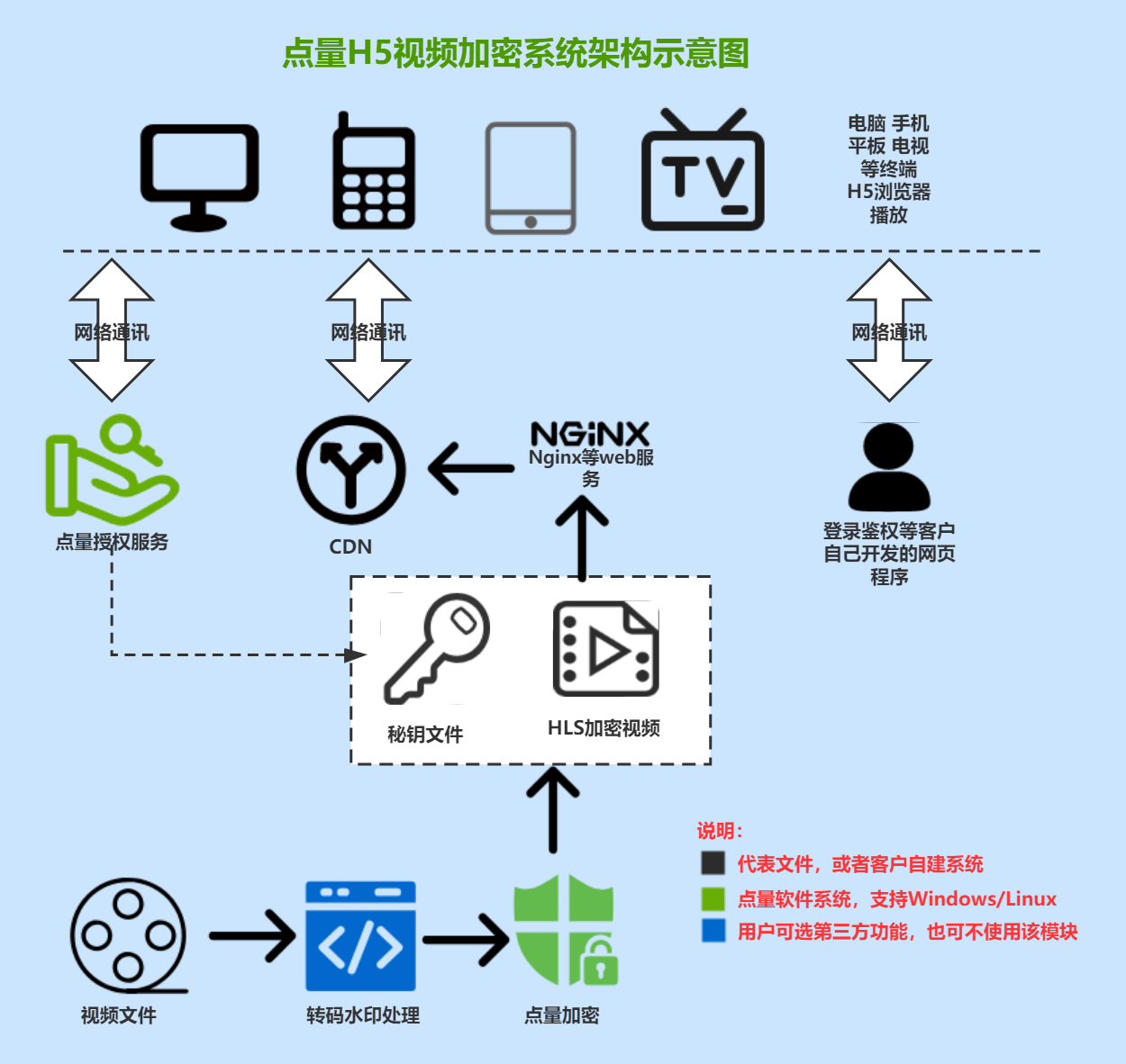 在线视频加密原理.jpg